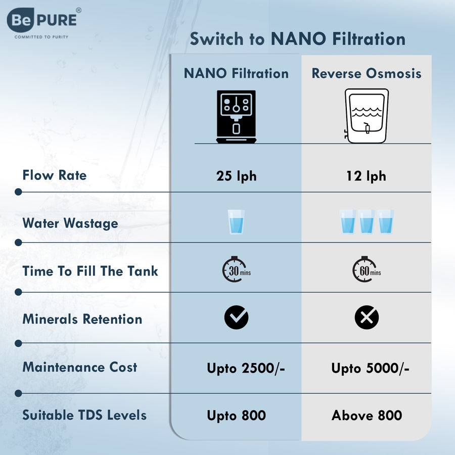 Bepure Dew 10L NF+UV+Alkaline Water Purifier with built in Vegetable and Fruit Purifier Machine