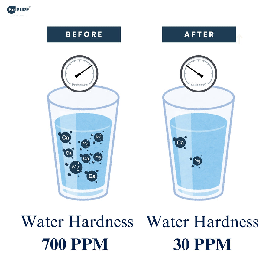 Bepure A28 Automatic Whole House Water Softener | Ideal for converting hard water to Soft